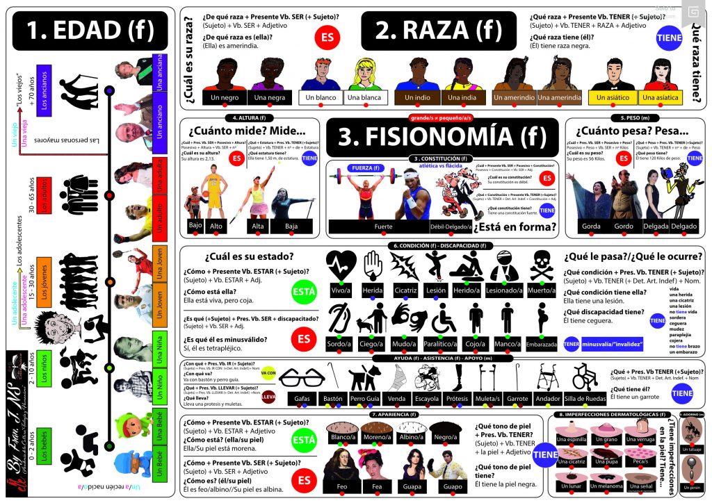 Cómo describir personas en clase de español como lengua extranjera, pagina 1