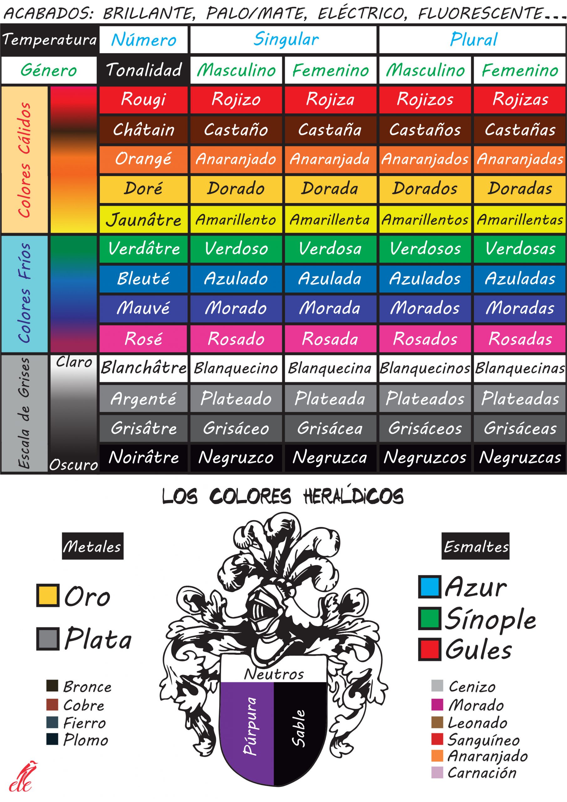 Los colores en clase de español como lengua extranjera, página 2